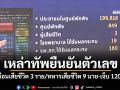 เหล่าทัพยืนยันตัวเลข พลเรือนเสียชีวิต 3 ราย/ทหารเสียชีวิต 9 นาย-เจ็บ 120 นาย