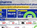 รบ.เร่งฟื้นฟู‘สงขลา’  เก็บขยะได้1.18แสนตัน