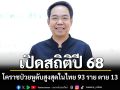 โคราชครองแชมป์หูดับ สังเวยแล้ว 13 ศพ สสจ.ย้ำฉลองปีใหม่ห้ามกินหมูดิบ