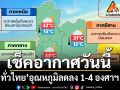กรมอุตุฯระบุ‘ทั่วไทย’อุณหภูมิลดลง 1-4 องศาฯ ‘ภาคใต้ตอนล่าง’มีฝนฟ้าคะนองบางแห่ง