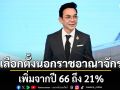 กต.เผยยอดลงทะเบียนเลือกตั้งนอกราชอาณาจักรกว่า 1.39 แสนคน เพิ่มจากปี 66 ถึง 21%