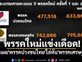 พรรคใหม่แข่งเดือด! โพลเผย\'พรรคปวงชนไทย\'ไล่ทัน\'พรรคเศรษฐกิจ\'