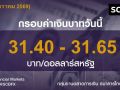 ค่าเงินบาท : 15 มกราคม 2569