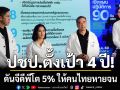 ปชป.เปิดนโยบายหลัก เข็มทิศเศรษฐกิจ ตั้งเป้า 4 ปี ดันจีดีพีโต 5% ให้คนไทยหายจน