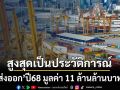 ‘ส่งออก’ปี68 มูลค่า 11 ล้านล้านบาท สูงสุดเป็นประวัติการณ์ คาดปี69ชะลอตัว