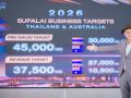 ศุภาลัยจัดงบ8พันล้าน ซื้อที่ดินลุยพัฒนาโครงการใหม่