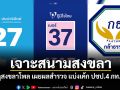 ราชภัฏสงขลาโพล เผยผลสำรวจเจาะสนามสงขลา แบ่งเค้ก ปชป.4 ภท.4 กธ.1