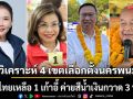 วิเคราะห์โค้งสุดท้าย 4 เขตเลือกตั้งนครพนม เพื่อไทยเหลือ 1 เก้าอี้ ค่ายสีน้ำเงินกวาด 3 ที่นั่ง
