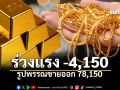 นาทีต่อนาที ทองไทยปรับลดแรง 4,150 บ. รูปพรรณเหลือ 78,150 บ.
