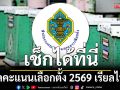 เช็กได้ที่นี่ ผลคะแนนเลือกตั้ง 2569 เรียลไทม์ ครบ 400 เขต