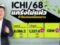 ICHI โชว์ปี68ยอดขาย 8,086.2 ล้าน มองเทรนด์ปี69 ยอดขายนิวไฮ ปักธง OEM โตเพิ่ม
