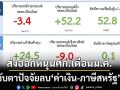 ‘คลัง’เผยเศรษฐกิจ ม.ค.ได้แรงหนุนจากส่งออกพุ่งสูงสุดรอบ 4 ปี จับตาปัจจัยลบ‘ค่าเงิน-ภาษีสหรัฐ’