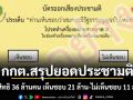 กกต.สรุปยอดประชามติ ใช้สิทธิ 36 ล้านคน เห็นชอบ 21 ล้าน-ไม่เห็นชอบ 11 ล้าน