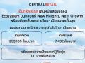 เซ็นทรัล รีเทล ปิดไตรมาส 4 กำไรสุทธิโต 17% จากไทย-เวียดนาม