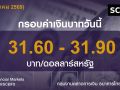 ค่าเงินบาท ประจำวันที่ 6 มีนาคม 2569