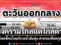 ไทยหวั่นน้ำมันแพง ผลโพลชี้คนกรุง-ตจว.จับตาศึก อิหร่าน-อิสราเอล บานปลาย