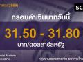 ค่าเงินบาทประจำวันที่ 10 มีนาคม 2569