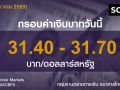 ค่าเงินบาท ประจำวันที่ 11 มีนาคม 2569