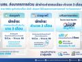 บสย.พักชำระค่าธรรมเนียม-ค่างวด 3 เดือน ช่วย SMEs ท่องเที่ยว นำเข้าส่งออก รับมือพิษสงคราม