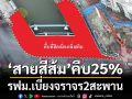 ‘สายสีส้ม’คืบ25% รฟม.เบี่ยงจราจร2สะพาน