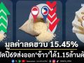 ‘พาณิชย์’เผย 2 เดือนแรกปี69 ส่งออก‘ข้าว’ 1.15 ล้านตัน มูลค่าลดฮวบ 15.45%
