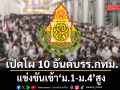 เปิดโผ 10 อันดับ โรงเรียนมัธยม กทม. เขต 1 แข่งขันเข้า ม.1-ม.4 สูง