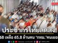 จำนวนประชากรไทย ปี 2568 ลดลง เหลือ 65.8 ล้านคน กทม. คนเยอะที่สุด