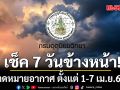 มาแล้ว!!! กรมอุตุฯคาดหมายอากาศ 7 วันข้างหน้า ตั้งแต่ 1-7 เม.ย.69