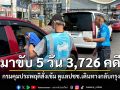 เมาขับสงกรานต์ 5 วันพุ่ง 3,726 คดี กรมคุมประพฤติสั่งเข้ม ดูแลปชช.เดินทางกลับกรุง