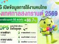 AIS เผยสถิติสงกรานต์ 69 : 5G พุ่งกระฉูด 86% พัทยาแชมป์ใช้ดาต้าดุสุดในไทย!