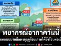 พยากรณ์อากาศวันนี้ ไทยตอนบนรับมือพายุฤดูร้อน ภาคใต้ยังร้อนต่อเนื่อง