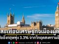 เงินเฟ้ออังกฤษพุ่ง 3.3% จากวิกฤตสงครามอิหร่าน