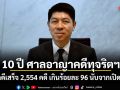 โฆษกศาลยุติธรรม เผยสถิติ 10 ปี ศาลอาญาคดีทุจริตฯ ทำคดีเสร็จ 2,554 คดี