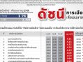 ขึ้นแท่นเบอร์1ฝ่ายค้าน  มาร์คแซงเท้ง  ‘หนู’นักการเมืองโดดเด่น