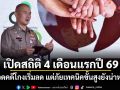 เปิดสถิติ 4 เดือนแรกปี 69 ยอดคดีโกงเริ่มลด แต่ภัยเทคนิคขั้นสูงยังน่าห่วง