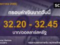 ค่าเงินบาทประจำวันที่ 14 พฤษภาคม 2569