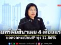 กรมทรัพย์สินทางปัญญา เผย 4 เดือนแรก ยอดจดทะเบียน IP พุ่ง 12.86%