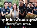 ส่งออกทุเรียนพุ่ง 109.5% ศุภจี โชว์ผลงานมาตรการเชิงรุก ดันส่งออกเกษตร เม.ย.พลิกบวก