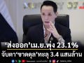 ‘ส่งออก’เดือนเม.ย.พุ่ง 23.1% จับตา‘ขาดดุลการค้า’ทุบสถิติทะลุ 3.4 แสนล้าน