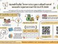 อ.อ.ป. เฟ้นหาสุดยอดไอเดียนวัตกรรม! เชิญชวนบุคคลภายในและภายนอก ร่วมส่งผลงานประกวด ‘โครงการความคิดสร้างสรรค์ ประจำปี 2569’