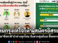 เปิดโพลสถาบันพระปกเกล้า ชัชชาติ นำห่างทุกโซน จับตากลุ่มลังเล ชี้ชะตากทม.69