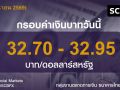 ค่าเงินบาทประจำวันที่ 9 มิถุนายน 2569