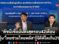 ดัชนีเชื่อมั่นผู้บริโภคดิ่งสุดรอบ 42 เดือน ลุ้น‘ไทยช่วยไทยพลัส’กู้จีดีพีโตเกิน2%
