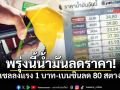 พรุ่งนี้! น้ำมันปรับลดราคา ดีเซลลงแรง 1 บาท-เบนซินลด 80 สตางค์
