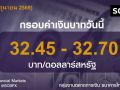 ค่าเงินบาทประจำวันที่ 16 มิถุนายน 2569