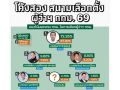 ชัชชาติทิ้งขาด ศึกชิงผู้ว่ากทม. มัลลิกาขยับที่2