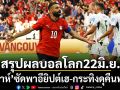 สรุปผลบอลโลก22มิ.ย. : ‘ซาลาห์’ซัดพาอียิปต์เฮ-กระทิงดุคืนฟอร์ม