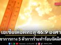 เอเชียเดือดทะลุ 46.9 องศา นักวิชาการกาง 5 ตัวการร้ายทำร้อนจัดผิดปกติ