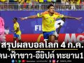 สรุปผลบอลโลก 4 ก.ค.โคเคน-ฟ้าขาว-อียิปต์ ทะยาน16ทีม