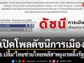 สวนดุสิตโพลเผย อนุทิน-รักชนก นั่งแท่นนักการเมืองเด่น ปชช.ปลื้ม ไทยช่วยไทยพลัส